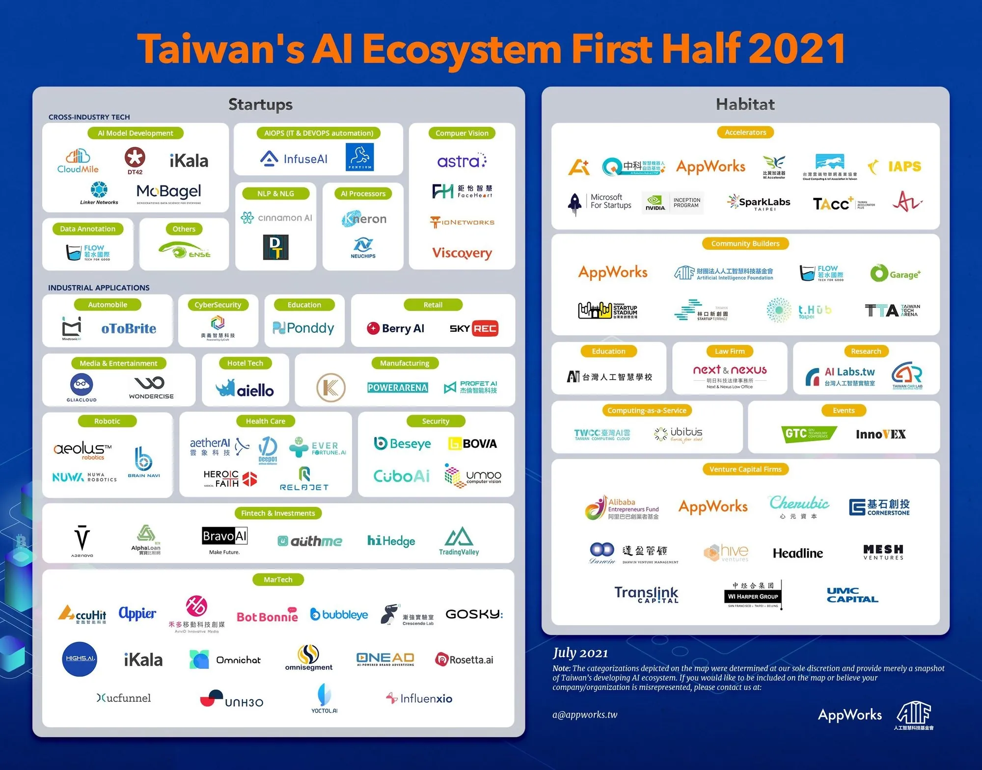 首次發布「台灣 AI 生態系地圖」